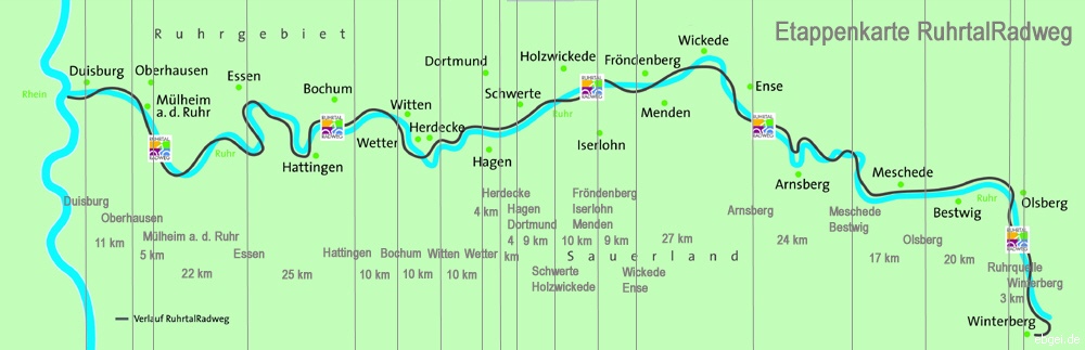 Homepage von E.G. » Ruhr Tour Info